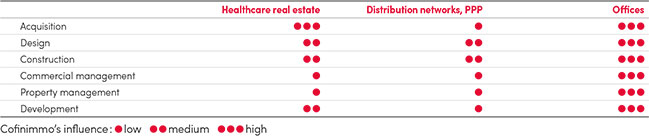 value chain